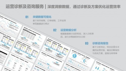 極智嘉RaaS模式再進化 四大增值服務，以信息咨詢為引擎驅動客戶卓越運營