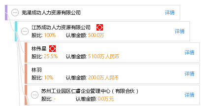蕪湖人力資源管理如何賦能企業(yè)管理升級——以成功人力資源實踐為例