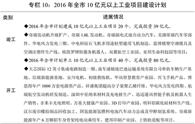蕪湖2015年國民經(jīng)濟執(zhí)行情況與2016年計劃草案 企業(yè)管理視角下的回顧與展望